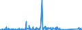 KN 84136070 /Exporte /Einheit = Preise (Euro/Bes. Maßeinheiten) /Partnerland: Luxemburg /Meldeland: Eur27_2020 /84136070:Schraubenspindelpumpen, Kraftbetrieben (Ausg. Pumpen der Unterpos. 8413.11 Oder 8413.19, Kraftstoff-, Öl- Oder Kühlmittelpumpen für Kolbenverbrennungsmotoren, Betonpumpen Sowie Hydroaggregate)