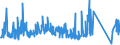 CN 84136070 /Exports /Unit = Prices (Euro/suppl. units) /Partner: Norway /Reporter: Eur27_2020 /84136070:Screw Pumps, Power-driven (Excl. Pumps of Subheading 8413.11 and 8413.19, Fuel, Lubricating or Cooling Medium Pumps for Internal Combustion Piston Engine, Concrete Pumps and Hydraulic Units)