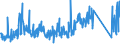 CN 84136070 /Exports /Unit = Prices (Euro/suppl. units) /Partner: Switzerland /Reporter: Eur27_2020 /84136070:Screw Pumps, Power-driven (Excl. Pumps of Subheading 8413.11 and 8413.19, Fuel, Lubricating or Cooling Medium Pumps for Internal Combustion Piston Engine, Concrete Pumps and Hydraulic Units)