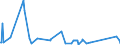 CN 84136070 /Exports /Unit = Prices (Euro/suppl. units) /Partner: Montenegro /Reporter: Eur27_2020 /84136070:Screw Pumps, Power-driven (Excl. Pumps of Subheading 8413.11 and 8413.19, Fuel, Lubricating or Cooling Medium Pumps for Internal Combustion Piston Engine, Concrete Pumps and Hydraulic Units)