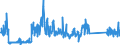 CN 84136080 /Exports /Unit = Prices (Euro/suppl. units) /Partner: Italy /Reporter: Eur27_2020 /84136080:Rotary Positive Displacement Pumps, Power-driven (Excl. Pumps of Subheading 8413.11 and 8413.19, Fuel, Lubricating or Cooling Medium Pumps for Internal Combustion Piston Engine, Concrete Pumps, Gear Pumps, Vane Pumps, Screw Pumps and Hydraulic Units)
