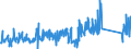 CN 84136080 /Exports /Unit = Prices (Euro/suppl. units) /Partner: Belgium /Reporter: Eur27_2020 /84136080:Rotary Positive Displacement Pumps, Power-driven (Excl. Pumps of Subheading 8413.11 and 8413.19, Fuel, Lubricating or Cooling Medium Pumps for Internal Combustion Piston Engine, Concrete Pumps, Gear Pumps, Vane Pumps, Screw Pumps and Hydraulic Units)