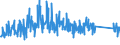 CN 84136080 /Exports /Unit = Prices (Euro/suppl. units) /Partner: Austria /Reporter: Eur27_2020 /84136080:Rotary Positive Displacement Pumps, Power-driven (Excl. Pumps of Subheading 8413.11 and 8413.19, Fuel, Lubricating or Cooling Medium Pumps for Internal Combustion Piston Engine, Concrete Pumps, Gear Pumps, Vane Pumps, Screw Pumps and Hydraulic Units)