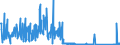 CN 84136080 /Exports /Unit = Prices (Euro/suppl. units) /Partner: Slovakia /Reporter: Eur27_2020 /84136080:Rotary Positive Displacement Pumps, Power-driven (Excl. Pumps of Subheading 8413.11 and 8413.19, Fuel, Lubricating or Cooling Medium Pumps for Internal Combustion Piston Engine, Concrete Pumps, Gear Pumps, Vane Pumps, Screw Pumps and Hydraulic Units)