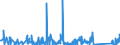 CN 84136080 /Exports /Unit = Prices (Euro/suppl. units) /Partner: Ghana /Reporter: Eur27_2020 /84136080:Rotary Positive Displacement Pumps, Power-driven (Excl. Pumps of Subheading 8413.11 and 8413.19, Fuel, Lubricating or Cooling Medium Pumps for Internal Combustion Piston Engine, Concrete Pumps, Gear Pumps, Vane Pumps, Screw Pumps and Hydraulic Units)