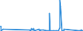 CN 84136080 /Exports /Unit = Prices (Euro/suppl. units) /Partner: Rwanda /Reporter: Eur27_2020 /84136080:Rotary Positive Displacement Pumps, Power-driven (Excl. Pumps of Subheading 8413.11 and 8413.19, Fuel, Lubricating or Cooling Medium Pumps for Internal Combustion Piston Engine, Concrete Pumps, Gear Pumps, Vane Pumps, Screw Pumps and Hydraulic Units)