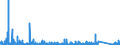 CN 84137021 /Exports /Unit = Prices (Euro/suppl. units) /Partner: Iceland /Reporter: Eur27_2020 /84137021:Submersible Pumps, Single-stage