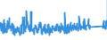 CN 84137021 /Exports /Unit = Prices (Euro/suppl. units) /Partner: Sweden /Reporter: Eur27_2020 /84137021:Submersible Pumps, Single-stage