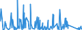 CN 84137021 /Exports /Unit = Prices (Euro/suppl. units) /Partner: Andorra /Reporter: Eur27_2020 /84137021:Submersible Pumps, Single-stage