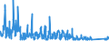 CN 84137021 /Exports /Unit = Prices (Euro/suppl. units) /Partner: Poland /Reporter: Eur27_2020 /84137021:Submersible Pumps, Single-stage