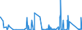 CN 84137021 /Exports /Unit = Prices (Euro/suppl. units) /Partner: Tadjikistan /Reporter: Eur27_2020 /84137021:Submersible Pumps, Single-stage