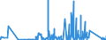 CN 84137021 /Exports /Unit = Prices (Euro/suppl. units) /Partner: Kyrghistan /Reporter: Eur27_2020 /84137021:Submersible Pumps, Single-stage