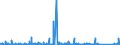 CN 84137021 /Exports /Unit = Prices (Euro/suppl. units) /Partner: Libya /Reporter: Eur27_2020 /84137021:Submersible Pumps, Single-stage