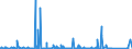 CN 84137021 /Exports /Unit = Prices (Euro/suppl. units) /Partner: Sudan /Reporter: Eur27_2020 /84137021:Submersible Pumps, Single-stage