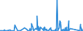 CN 84137021 /Exports /Unit = Prices (Euro/suppl. units) /Partner: Mauritania /Reporter: Eur27_2020 /84137021:Submersible Pumps, Single-stage