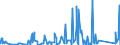 CN 84137021 /Exports /Unit = Prices (Euro/suppl. units) /Partner: Mali /Reporter: Eur27_2020 /84137021:Submersible Pumps, Single-stage