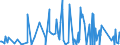 CN 84137021 /Exports /Unit = Prices (Euro/suppl. units) /Partner: Niger /Reporter: Eur27_2020 /84137021:Submersible Pumps, Single-stage