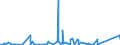 CN 84137021 /Exports /Unit = Prices (Euro/suppl. units) /Partner: Sierra Leone /Reporter: Eur27_2020 /84137021:Submersible Pumps, Single-stage