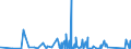 CN 84137021 /Exports /Unit = Prices (Euro/suppl. units) /Partner: Equat.guinea /Reporter: Eur27_2020 /84137021:Submersible Pumps, Single-stage