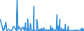 CN 84137021 /Exports /Unit = Prices (Euro/suppl. units) /Partner: Gabon /Reporter: Eur27_2020 /84137021:Submersible Pumps, Single-stage