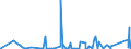 CN 84137021 /Exports /Unit = Prices (Euro/suppl. units) /Partner: Rwanda /Reporter: Eur27_2020 /84137021:Submersible Pumps, Single-stage