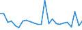 CN 84137029 /Exports /Unit = Prices (Euro/suppl. units) /Partner: Portugal /Reporter: Eur27_2020 /84137029:Submersible Pumps, Multi-stage