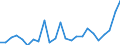 CN 84137029 /Exports /Unit = Prices (Euro/suppl. units) /Partner: Belgium /Reporter: Eur27_2020 /84137029:Submersible Pumps, Multi-stage