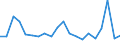 CN 84137029 /Exports /Unit = Prices (Euro/suppl. units) /Partner: Luxembourg /Reporter: Eur27_2020 /84137029:Submersible Pumps, Multi-stage