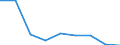 CN 84137029 /Exports /Unit = Prices (Euro/suppl. units) /Partner: Ceuta & Mell /Reporter: Eur27 /84137029:Submersible Pumps, Multi-stage