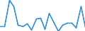 CN 84137029 /Exports /Unit = Prices (Euro/suppl. units) /Partner: Iceland /Reporter: Eur27_2020 /84137029:Submersible Pumps, Multi-stage