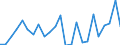 CN 84137029 /Exports /Unit = Prices (Euro/suppl. units) /Partner: Finland /Reporter: Eur27_2020 /84137029:Submersible Pumps, Multi-stage