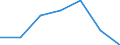 CN 84137029 /Exports /Unit = Prices (Euro/suppl. units) /Partner: Switzerland /Reporter: Eur27 /84137029:Submersible Pumps, Multi-stage