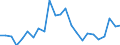 CN 84137029 /Exports /Unit = Prices (Euro/suppl. units) /Partner: Austria /Reporter: Eur27_2020 /84137029:Submersible Pumps, Multi-stage