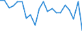 CN 84137029 /Exports /Unit = Prices (Euro/suppl. units) /Partner: Switzerland /Reporter: Eur27_2020 /84137029:Submersible Pumps, Multi-stage