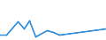 CN 84137029 /Exports /Unit = Prices (Euro/suppl. units) /Partner: Faroe Isles /Reporter: Eur27_2020 /84137029:Submersible Pumps, Multi-stage