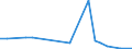 CN 84137029 /Exports /Unit = Prices (Euro/suppl. units) /Partner: Gibraltar /Reporter: Eur27_2020 /84137029:Submersible Pumps, Multi-stage