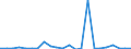 CN 84137029 /Exports /Unit = Prices (Euro/suppl. units) /Partner: Malta /Reporter: Eur27_2020 /84137029:Submersible Pumps, Multi-stage