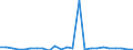 CN 84137029 /Exports /Unit = Prices (Euro/suppl. units) /Partner: Estonia /Reporter: Eur27_2020 /84137029:Submersible Pumps, Multi-stage