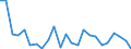 CN 84137029 /Exports /Unit = Prices (Euro/suppl. units) /Partner: Lithuania /Reporter: Eur27_2020 /84137029:Submersible Pumps, Multi-stage