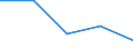 CN 84137029 /Exports /Unit = Prices (Euro/suppl. units) /Partner: Czechoslovak /Reporter: Eur27 /84137029:Submersible Pumps, Multi-stage