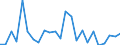 CN 84137029 /Exports /Unit = Prices (Euro/suppl. units) /Partner: Romania /Reporter: Eur27_2020 /84137029:Submersible Pumps, Multi-stage