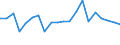 CN 84137029 /Exports /Unit = Prices (Euro/suppl. units) /Partner: Bulgaria /Reporter: Eur27_2020 /84137029:Submersible Pumps, Multi-stage