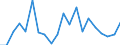 CN 84137029 /Exports /Unit = Prices (Euro/suppl. units) /Partner: Moldova /Reporter: Eur27_2020 /84137029:Submersible Pumps, Multi-stage