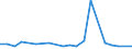 CN 84137029 /Exports /Unit = Prices (Euro/suppl. units) /Partner: Georgia /Reporter: Eur27_2020 /84137029:Submersible Pumps, Multi-stage