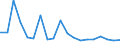 CN 84137029 /Exports /Unit = Prices (Euro/suppl. units) /Partner: Armenia /Reporter: Eur27_2020 /84137029:Submersible Pumps, Multi-stage