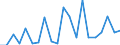 CN 84137029 /Exports /Unit = Prices (Euro/suppl. units) /Partner: Kasakhstan /Reporter: Eur27_2020 /84137029:Submersible Pumps, Multi-stage