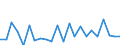 CN 84137029 /Exports /Unit = Prices (Euro/suppl. units) /Partner: Slovenia /Reporter: Eur27_2020 /84137029:Submersible Pumps, Multi-stage