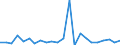 CN 84137029 /Exports /Unit = Prices (Euro/suppl. units) /Partner: Croatia /Reporter: Eur27_2020 /84137029:Submersible Pumps, Multi-stage