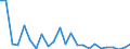 CN 84137029 /Exports /Unit = Prices (Euro/suppl. units) /Partner: Bosnia-herz. /Reporter: Eur27_2020 /84137029:Submersible Pumps, Multi-stage