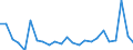 CN 84137029 /Exports /Unit = Prices (Euro/suppl. units) /Partner: Morocco /Reporter: Eur27_2020 /84137029:Submersible Pumps, Multi-stage